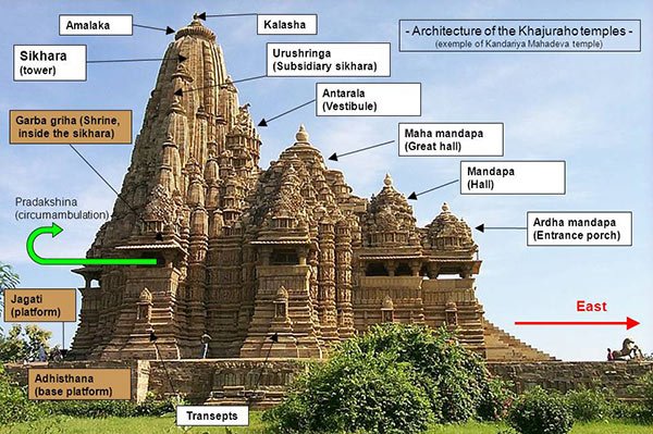 Khajuraho India Templi Kamasutra Erotismo